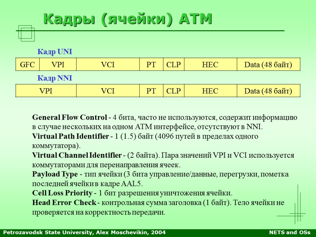 Petrozavodsk State University, Alex Moschevikin, 2004 NETS and OSs Кадры (ячейки) ATM General Flow